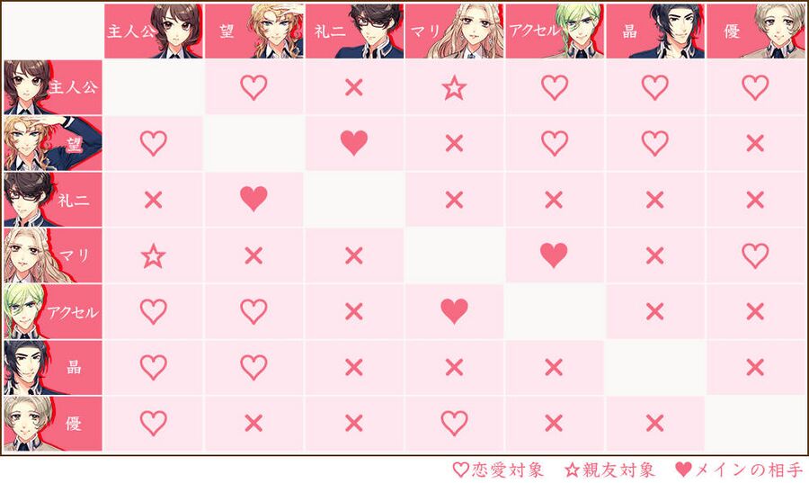 オリジナルカップリング