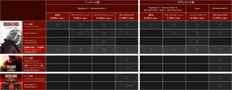 エディション特典の画像