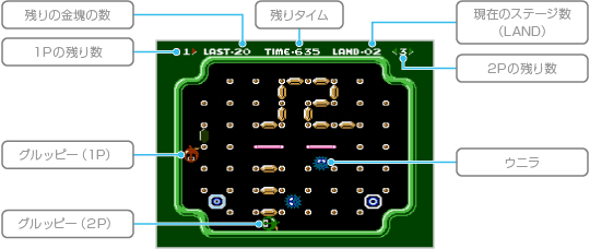 ゲームの進めかた
