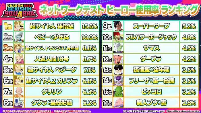 ヒーロー使用率ランキング01.jpg