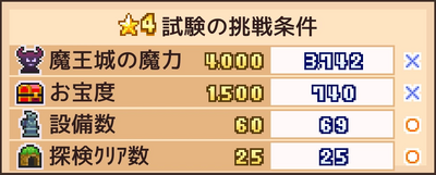 ランク4の試験条件