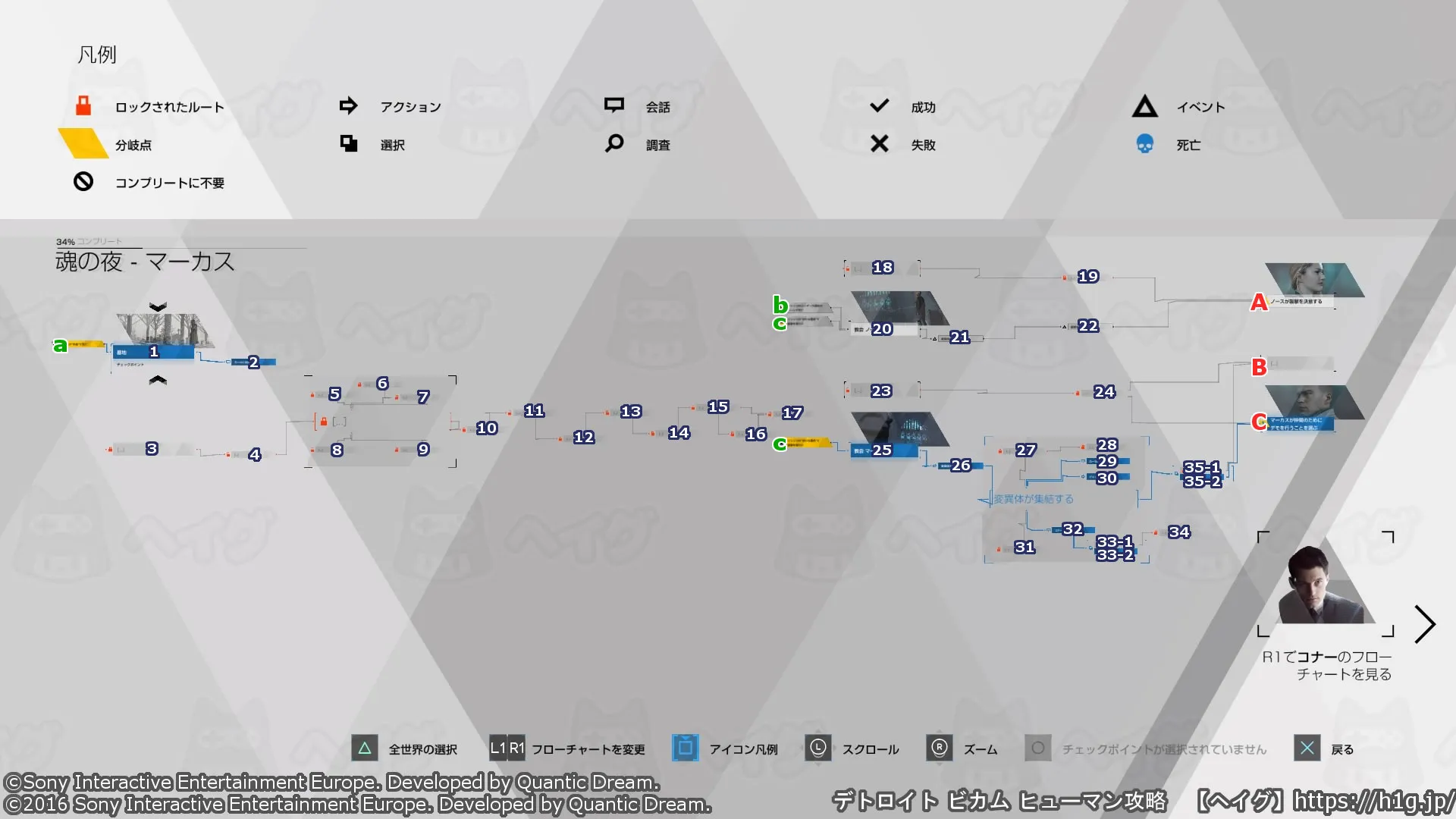 魂の夜 - マーカス／魂の夜マーカス-フローチャート.webp