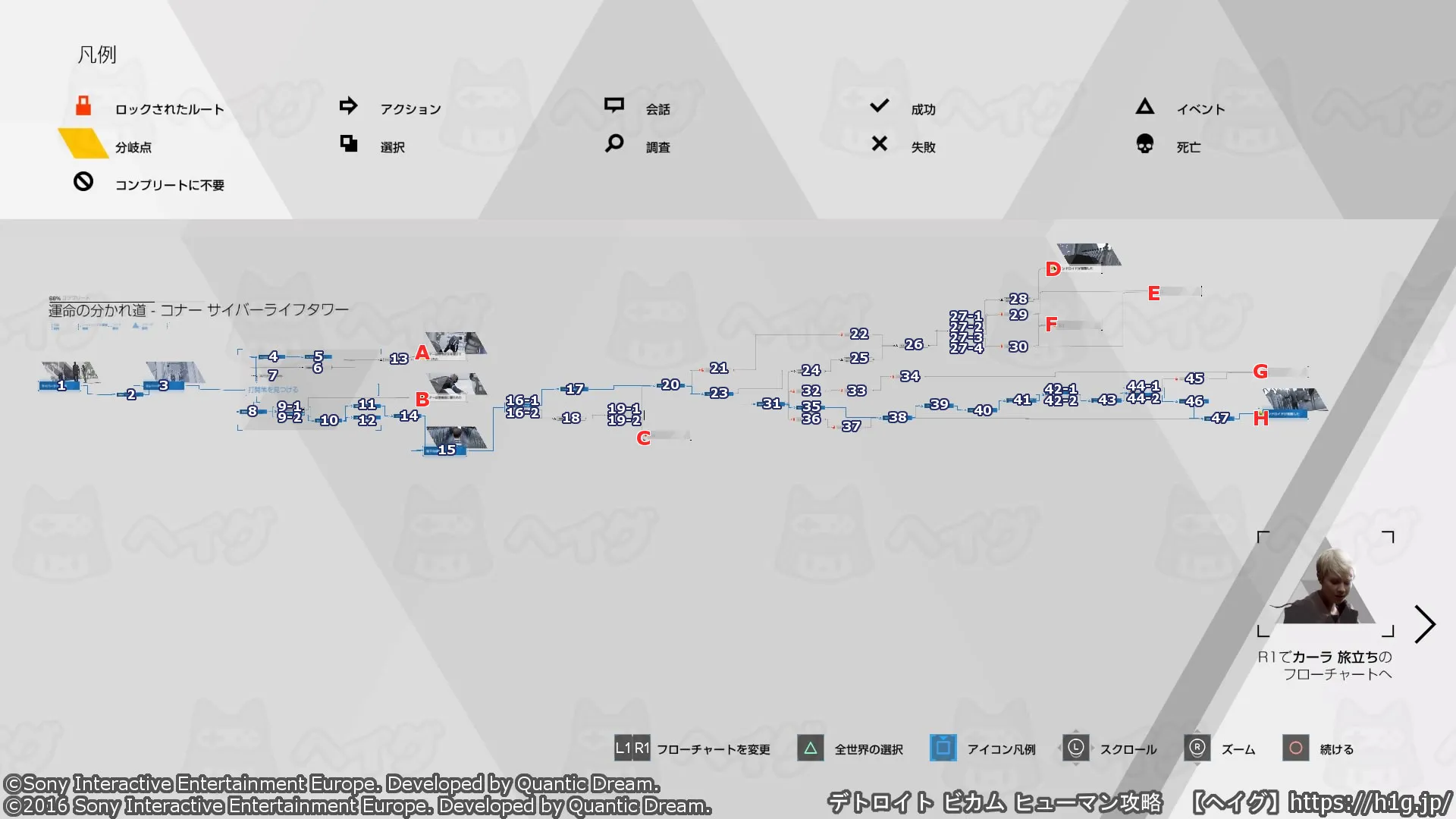 運命の分かれ道 - コナー サイバーライフタワー/サイバーライフタワー-フローチャート.webp