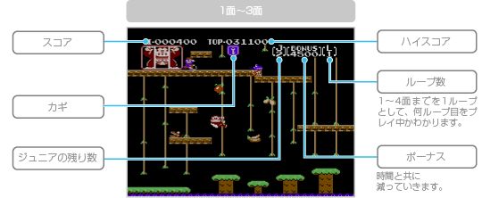 ゲームの進めかた