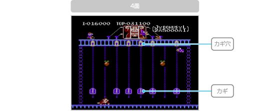 ゲームの進めかた