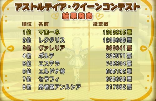 第13回バレンタイン結果発表