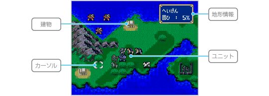 ゲームの進めかた