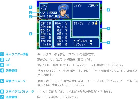 ユニットについて