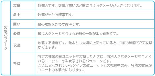 ユニットについて