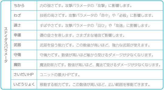 ユニットについて