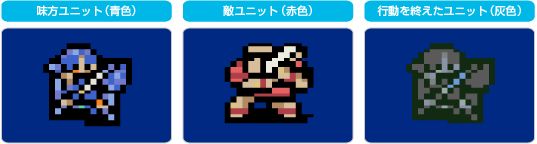 ユニットについて