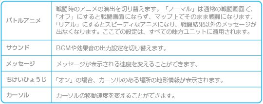 進行ウィンドウ