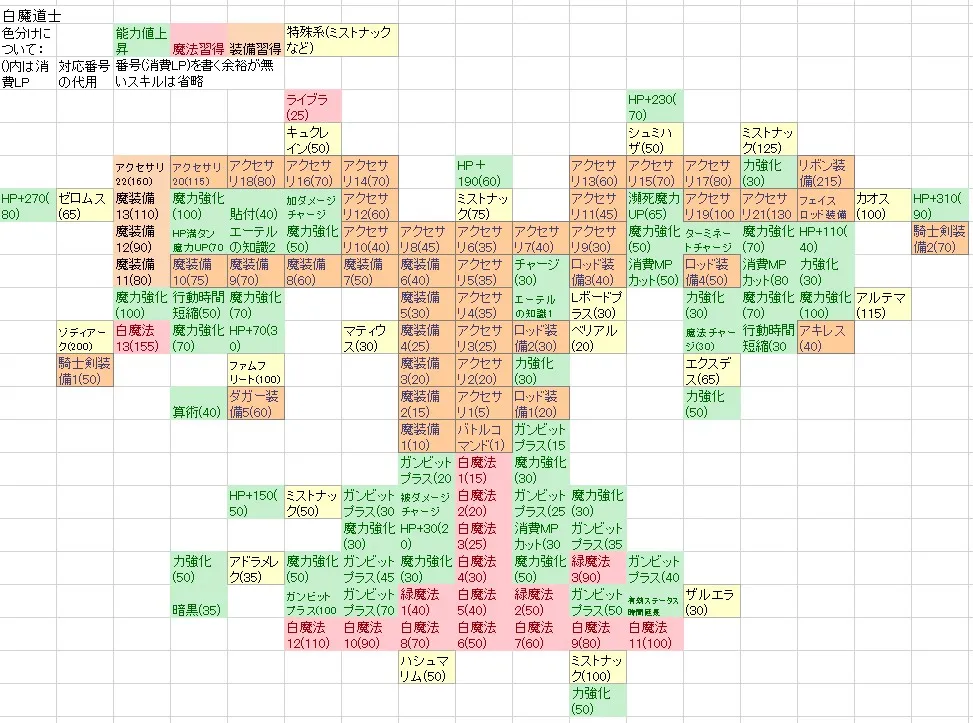 ライセンスボード FF12HD TZA／白魔道士／白魔道士.webp