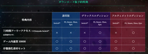 ダウンロード版予約特典の画像