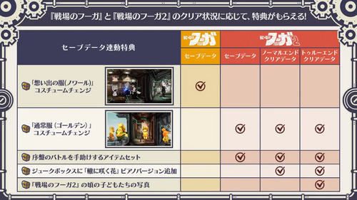 セーブデータ連動特典の画像