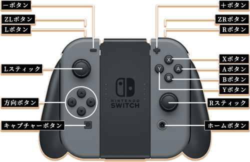 Switch版の操作方法