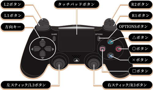 PS4版の操作方法