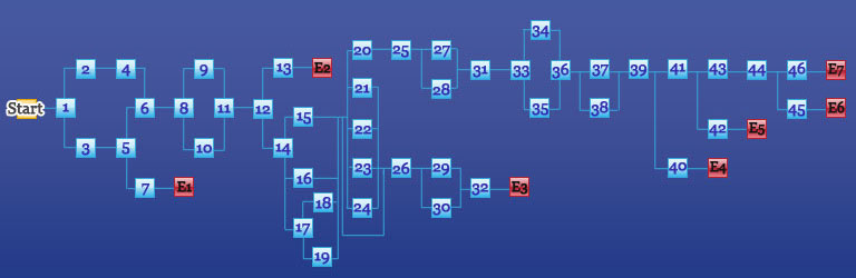 シナリオフロー