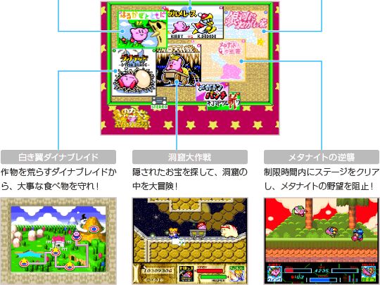 「星のカービィ スーパーデラックス」とは