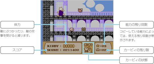 ゲームの進めかた