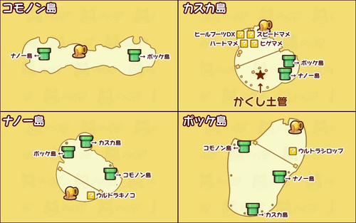 4つの島の相関図と隠し土管の場所