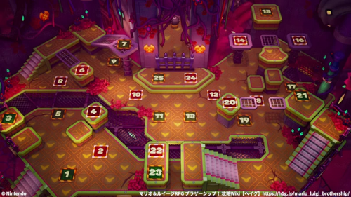 東の部屋：パネルゲーム全体図