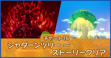 チャート16：シャダーンツリー