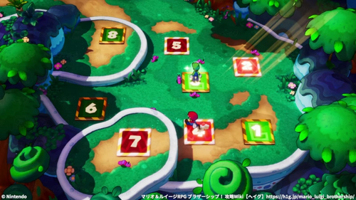 ニョッキーナさんの新ビジネスの攻略チャート