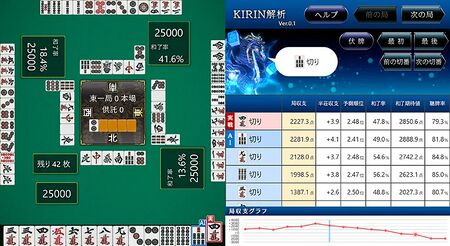 麻雀AI「KIRIN」解析例(1