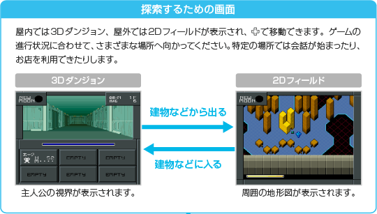 ゲームの進めかた