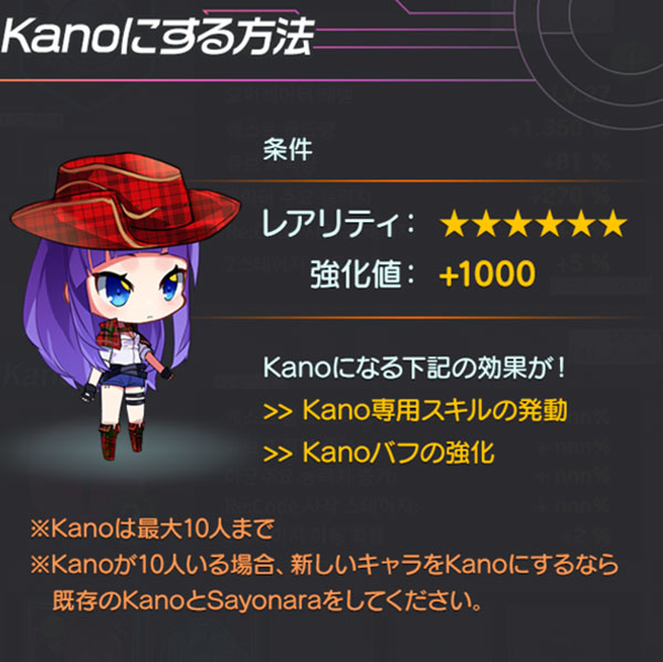 Kanoについて