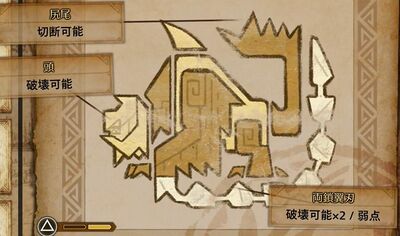 アルシュベルド肉質