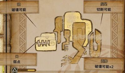 護竜アンジャナフ亜種肉質