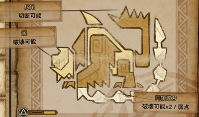 護竜アルシュベルド肉質