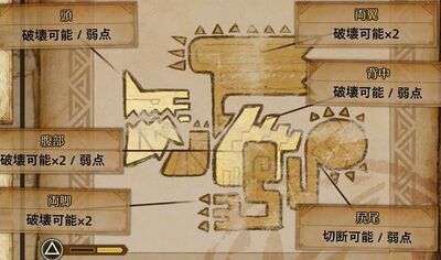 グラビモス肉質