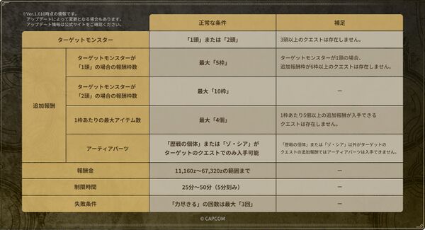 不正改造データ