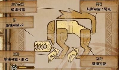 護竜オドガロン亜種肉質