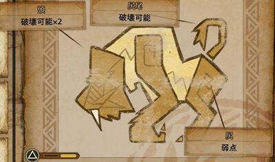 ドドブランゴ肉質