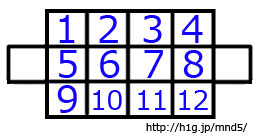 4章【崩壊 -Disappear-】
