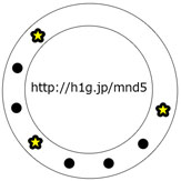 4章【崩壊 -Disappear-】