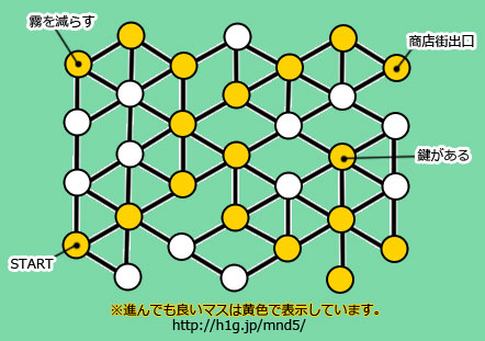 3章【終始 -Begin the end-】