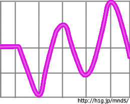 4章【崩壊 -Disappear-】