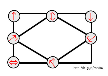 3章【終始 -Begin the end-】