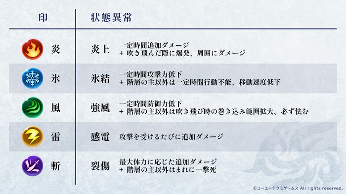 属性と状態異常