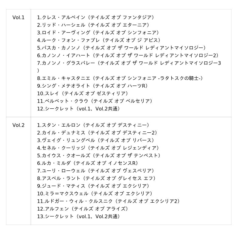 テイルズ オブ ラベル缶 キーホルダー 当たり 自販機 リッド テイルズ オブ」シリーズ30周年記念の限定オリジナルラベル缶が12月8日