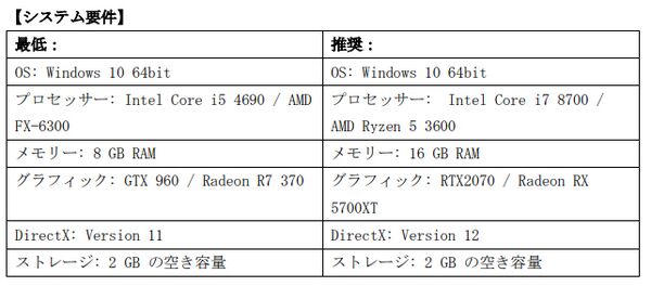 スティング完全新作『VIractal（ヴィラクタル）』 Steam にてアーリーアクセスを開始！の画像