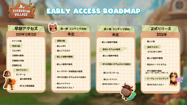 プレイヤー好みの村づくりと冒険が楽しめる農業アドベンチャー『夢幻の里（Everdream Village）』の早期アクセス版が本日リリース！Steamでは20％オフのセールを実施の画像