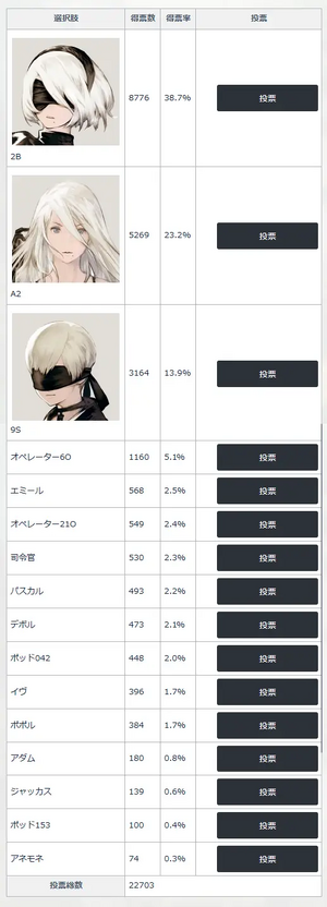 旧サイトの投票結果