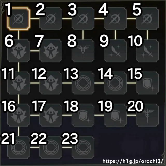 無双OROCHI3　Ultimate　カード　荀彧 無双OROCHI3 Ultimate カード 荀彧
