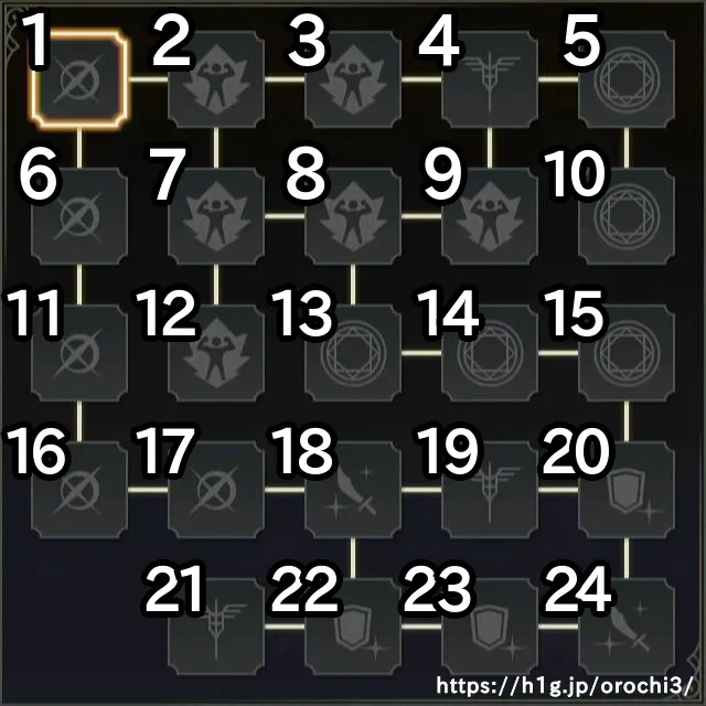 無双オロチ3】遠呂智 - 無双OROCHI3 無印＆Ultimate 攻略Wiki